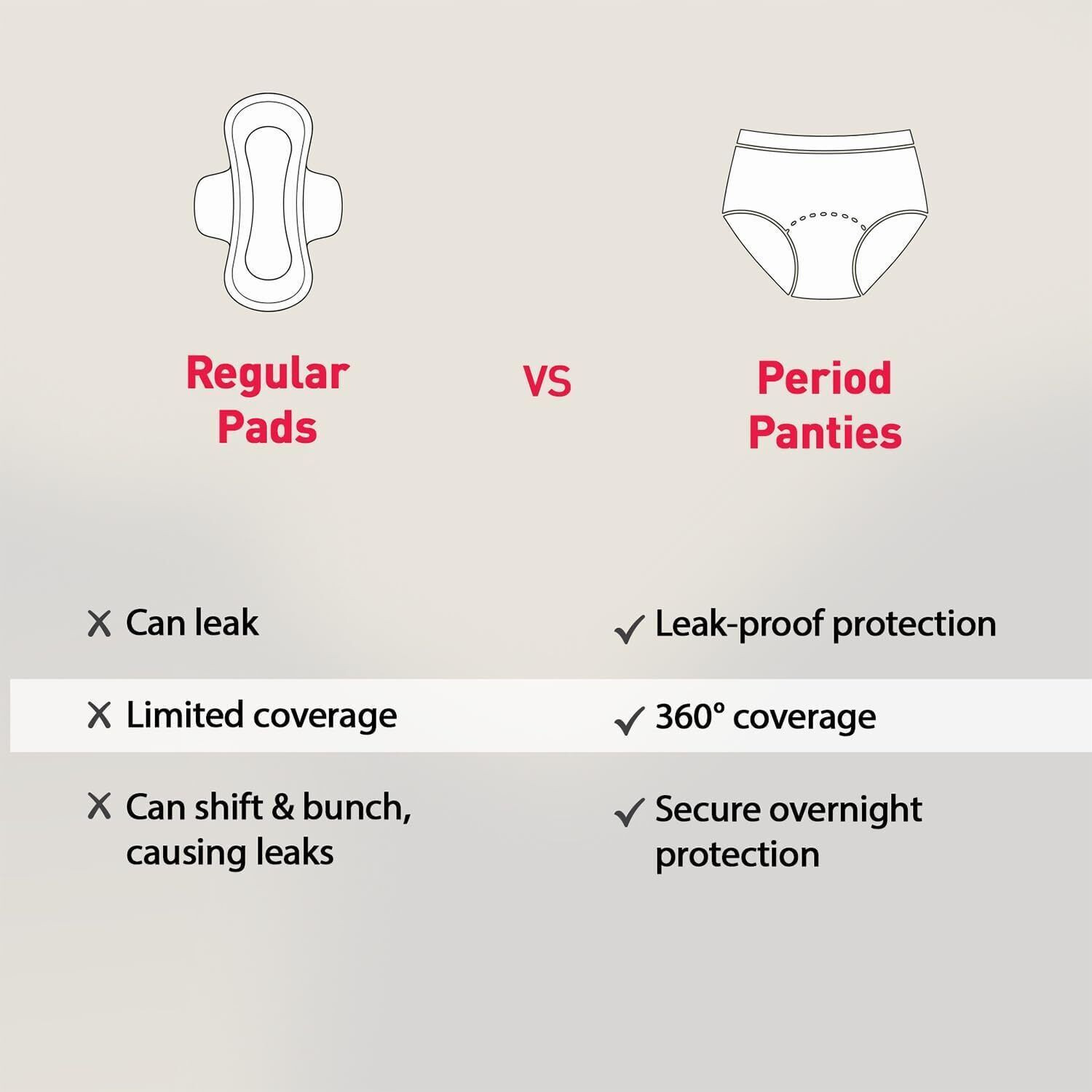 Image of SIRONA Super Absorbent Leak Free Disposable Period Panty for Women (XXL-XXXL) Sanitary Pad