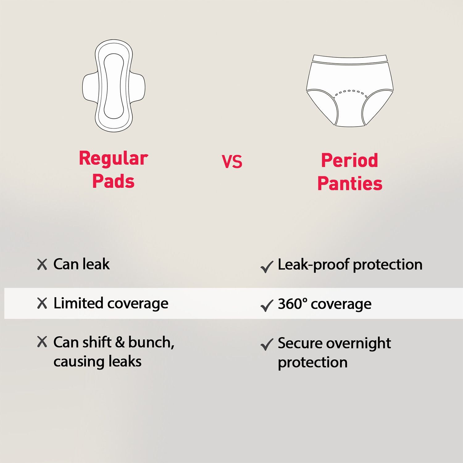 Image of SIRONA Disposable Period Panties - XXL-XXXL (48 inch-56 inch) | Super Soft & 5X More Absorbent Sanitary Pad