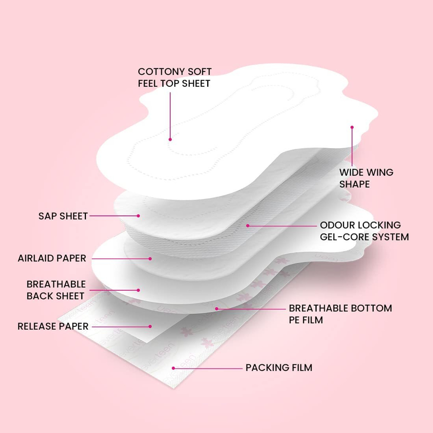 Image of everteen Soft XL 54 Sanitary Pads, 285mm, Medium Flow, Leak Protection, Pack of 3 Sanitary Pad