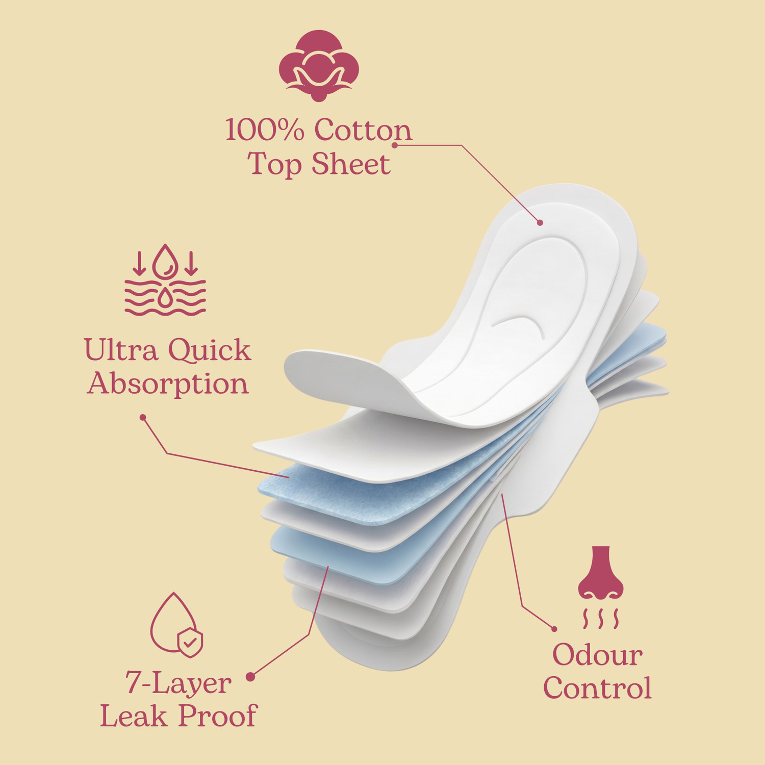 Image of SWAY IT Ultra Thin Sanitary Pads XXL(320 mm) Heavy Flow | 10 Pads | Rash-Free Protection Sanitary Pad