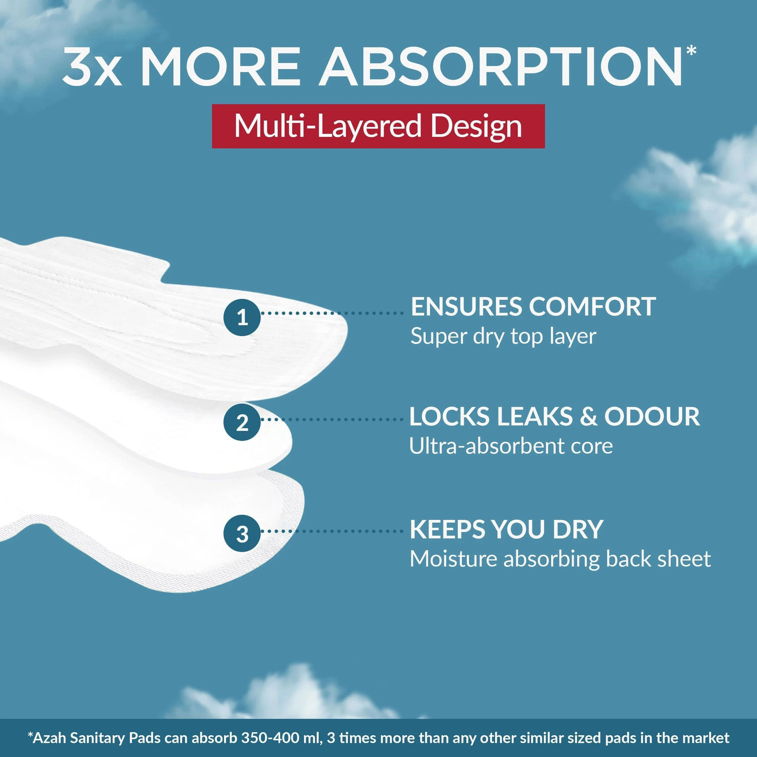 Image of AZAH Ultra Soft Light Flow Sanitary Pads For Women | 100% Rash-Free | Leakproof Sanitary Pad (Pack of 20)