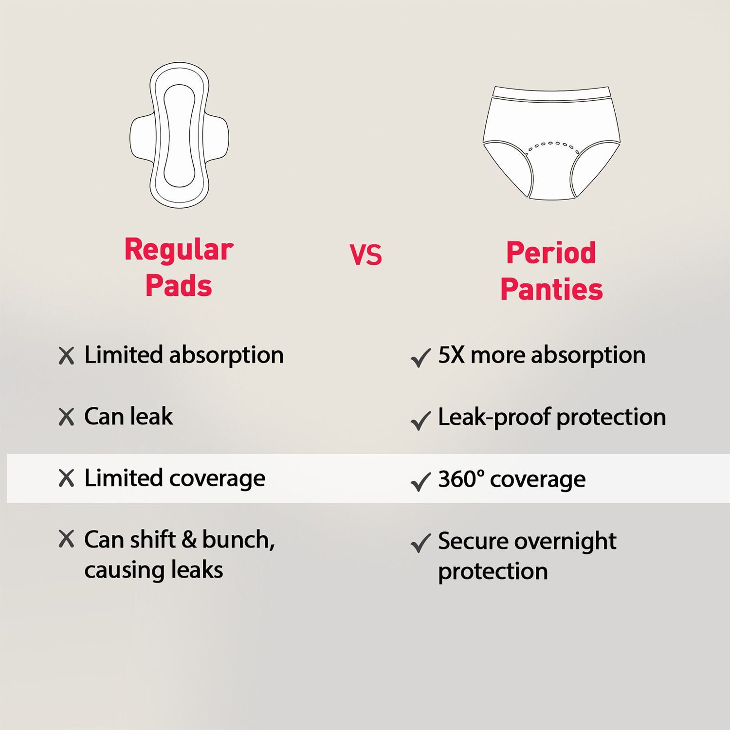Image of SIRONA Disposable Period Panties - L-XL (36 inch-44 inch) | Super Soft & 5X More Absorbent Sanitary Pad