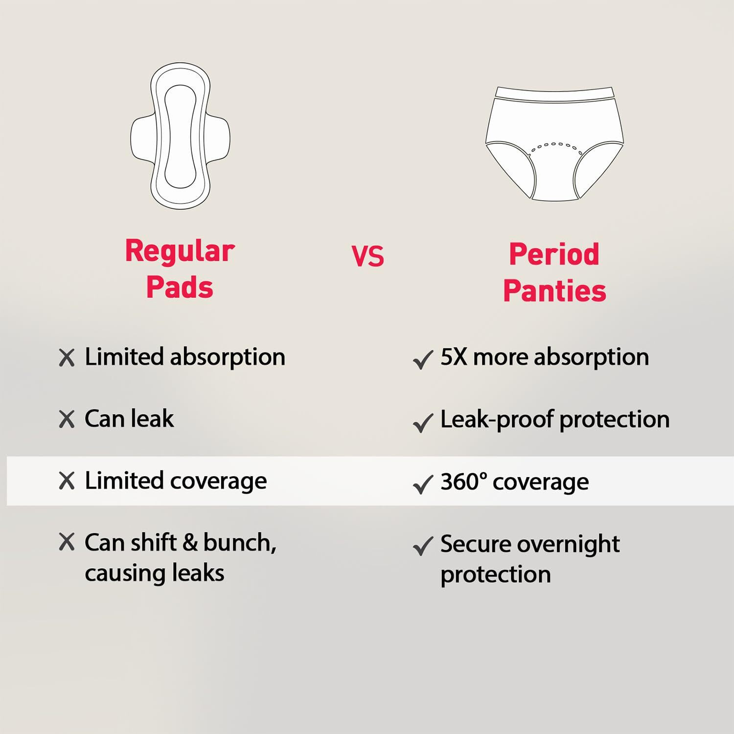 Image of SIRONA Disposable Period Panties - XL-XXL (44 inch-52 inch) | Super Soft & 5X More Absorbent Sanitary Pad