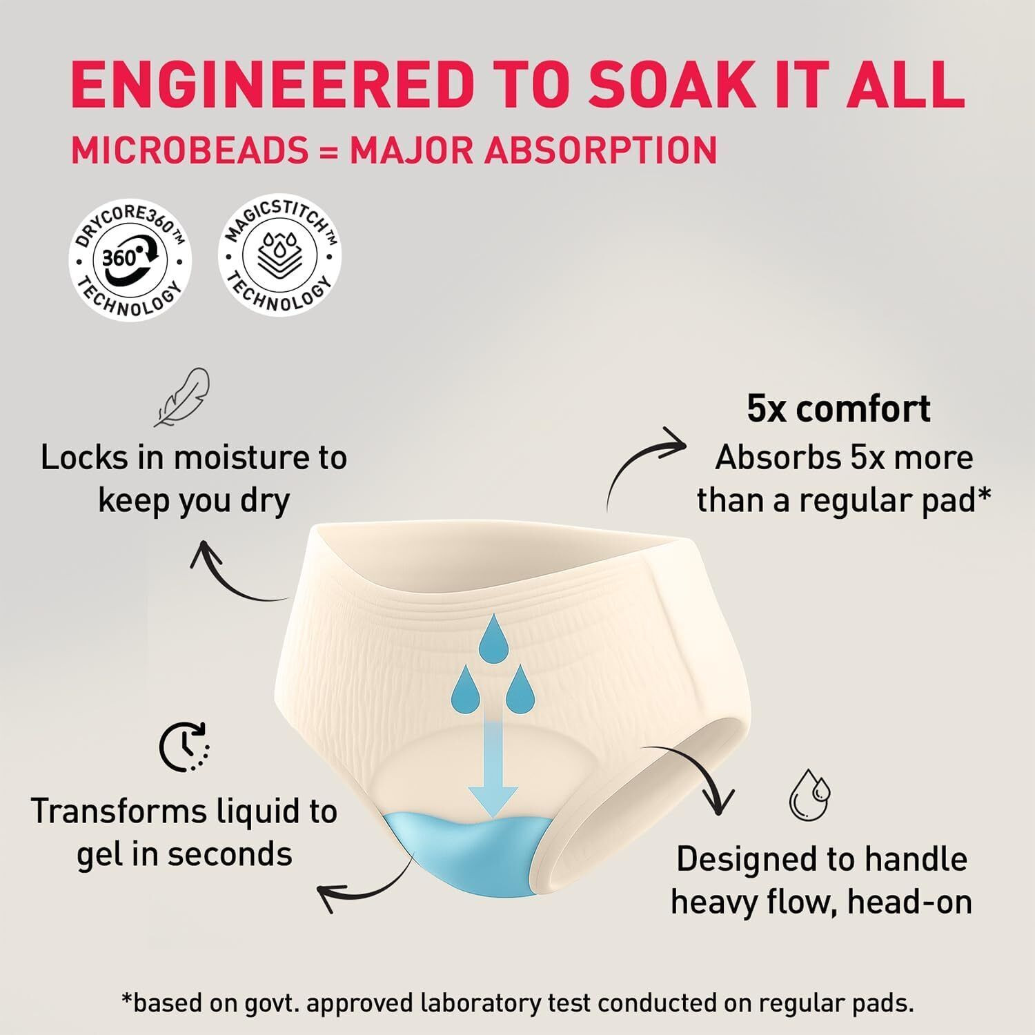 Image of SIRONA Super Absorbent Leak Free Disposable Period Panty for Women (XXL-XXXL) Sanitary Pad