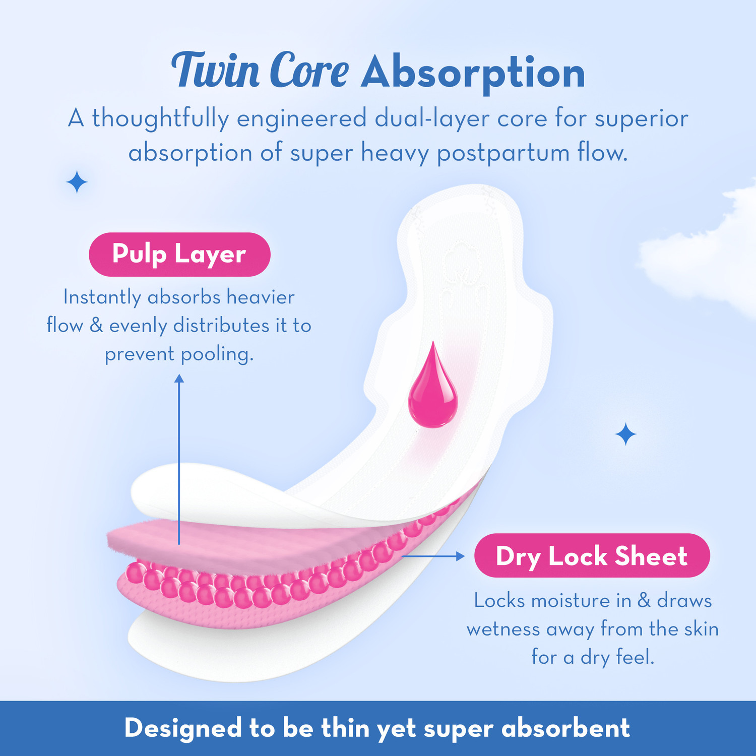 Image of PLUSH Maternity Pads for Postpartum Bleeding | Combo (20 Pads) | XXXL - 410 mm Sanitary Pad