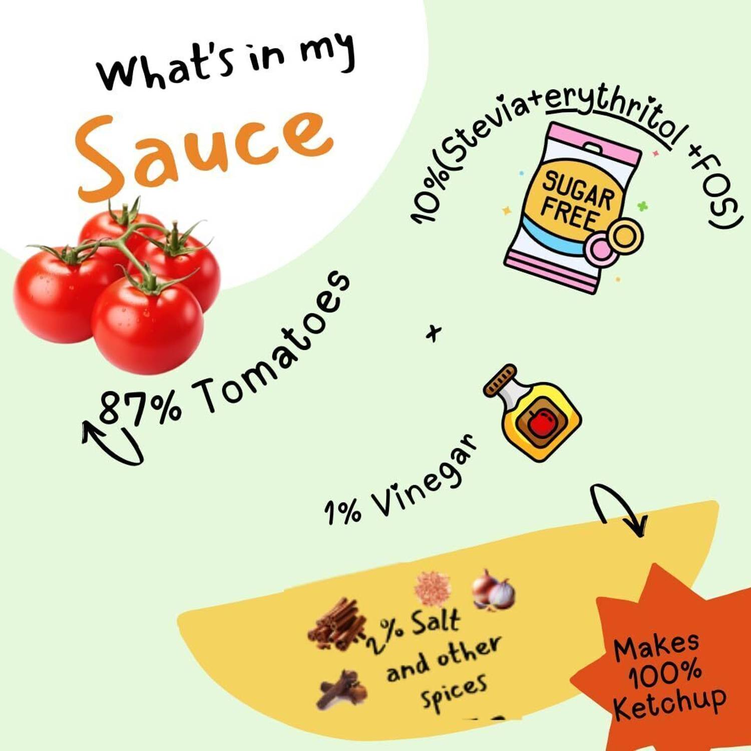 The True Tomato Sugar Free Ketchup 220g - Image 3