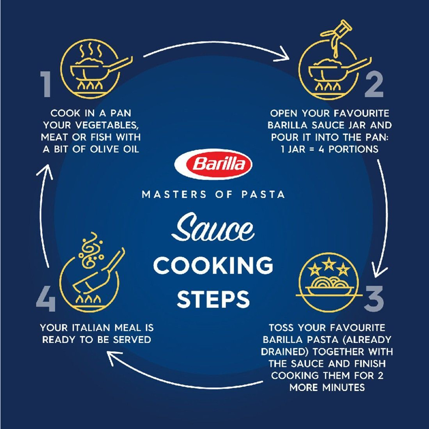 Image of Barilla Arrabbiata Pasta Sauce