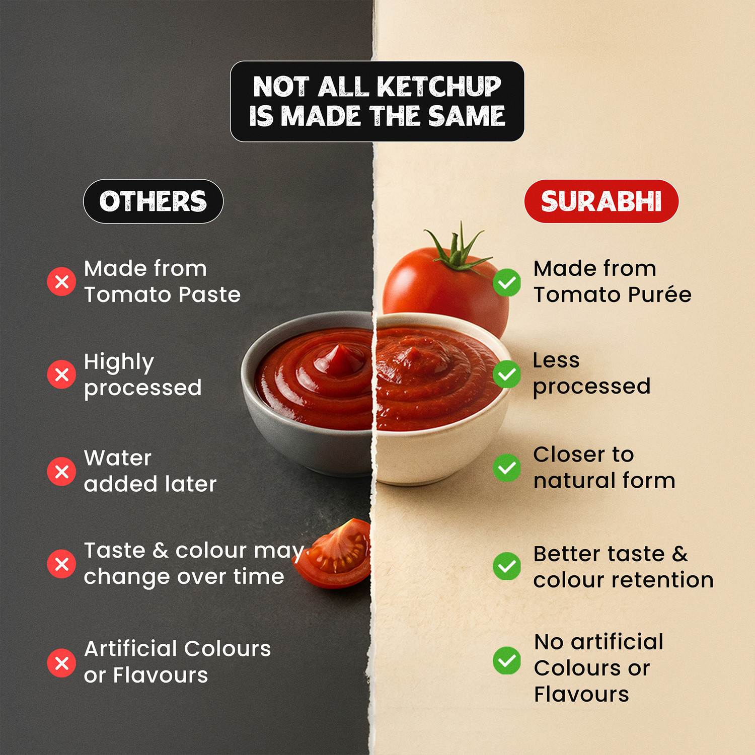 Image of SURABHI Tomato (Dlite) Ketchup