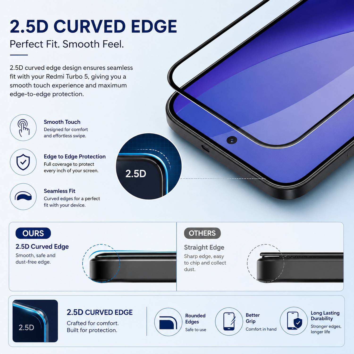 Zlcmeech Screen Guard for Redmi Turbo 5 - Image 4