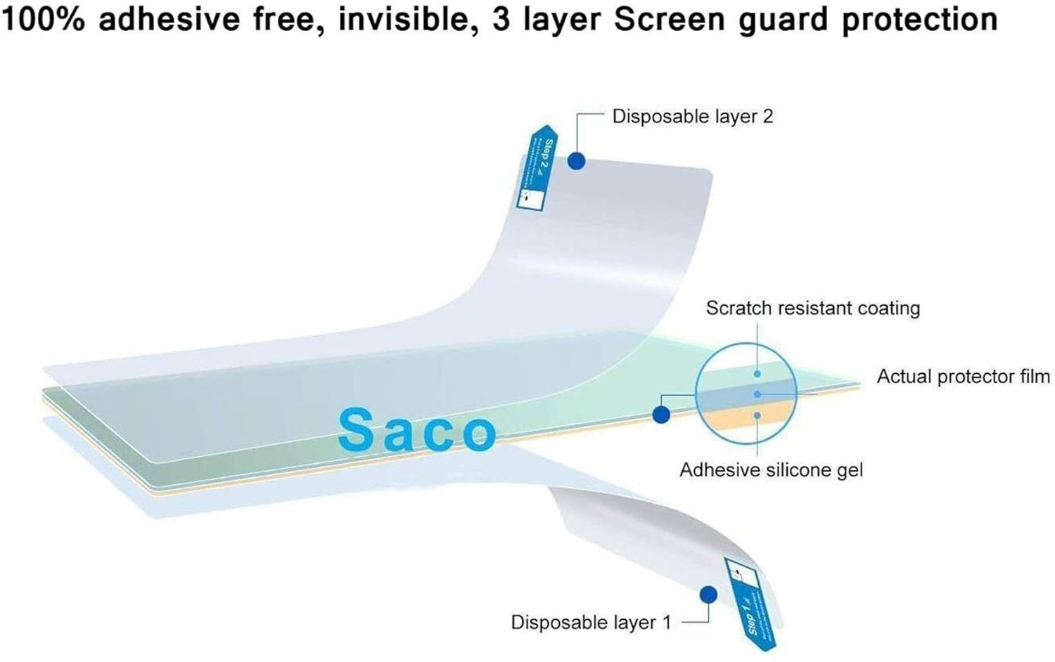 Image of Saco Screen Guard for (Matte) 2025 New Dell 15 DC15255 15.6 Inch Laptop