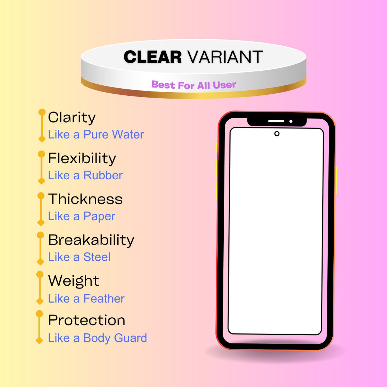 Image of Vatson Group Screen Guard for Tecno Camon iSky 3 - Clear Variant - Flexible - Unbreakable - Case Fit