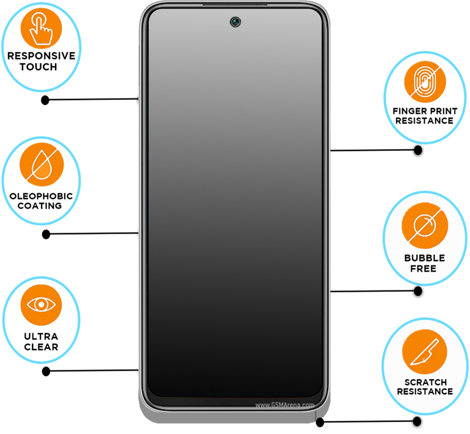 Image of BERRIES Screen Guard for INFINIX GT 10 PRO (Flexible Unbreakable 9H ) Full Screen Coverage (Except Edges)