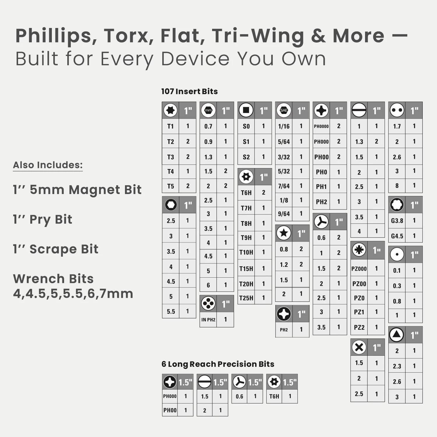 Portronics Bit Box 2 128-in-1 Screwdriver Kit - Image 2