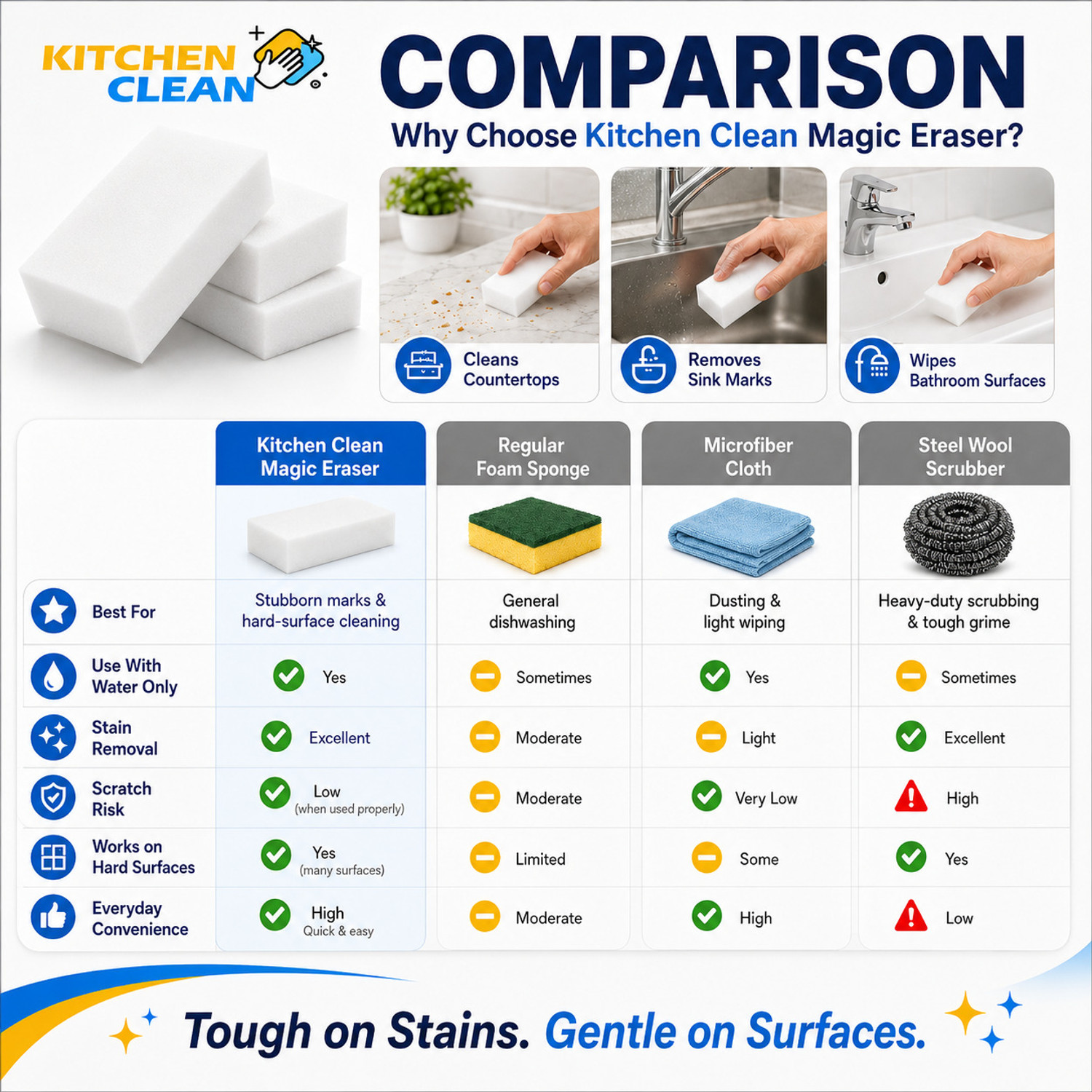 Image of KITCHEN CLEAN Magic Eraser Sponge for Stain, Wall Pencil Marks and Lime Scale Remover Scrub Sponge