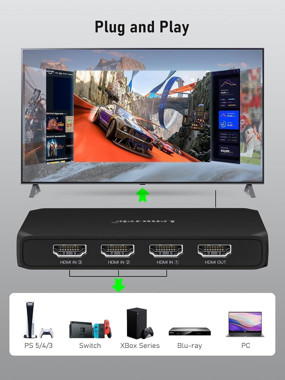 Image of Lemorele 4K HDMI Switch 3 in 1 Out HDMI Splitte Triple Selector with Remote Control G99 Media Streaming Device