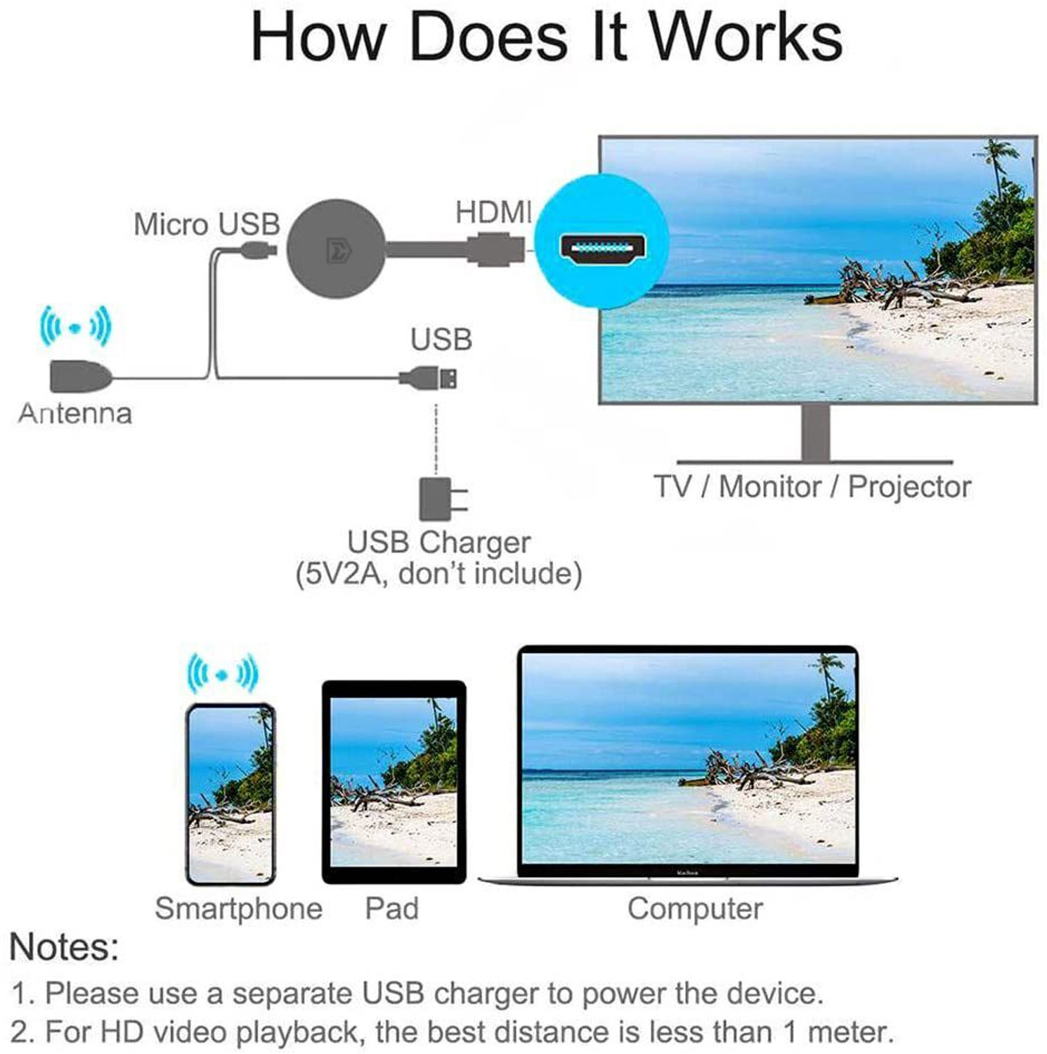 Image of VELOGK ChromeCast Portable Wireless Wi-Fi Display Dongle TV Stick Media Streaming Device