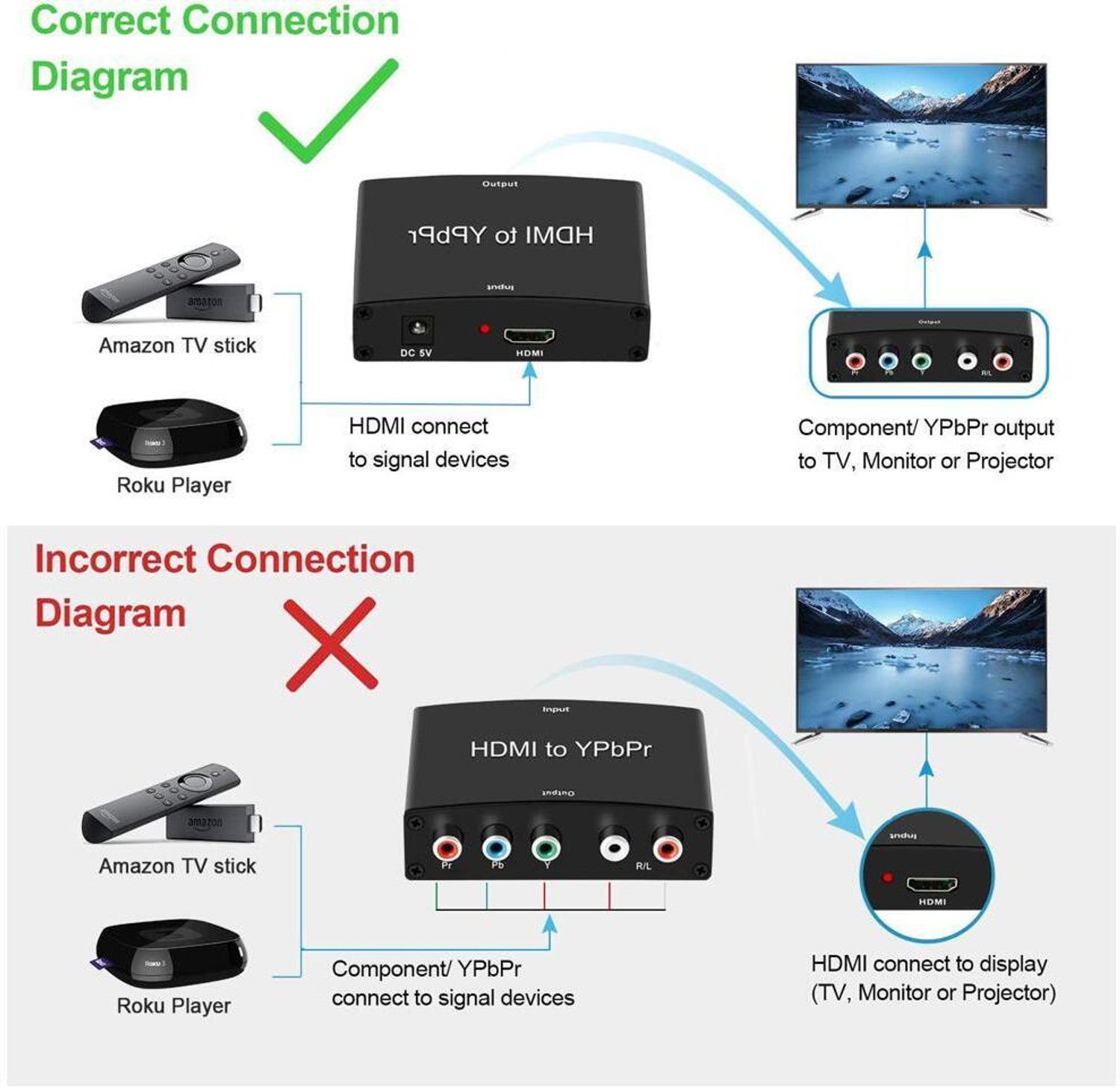 Image of microware HD 1080P HDMI to 5 RCA RGB Component YPbPr Video R /L Audio Converter Adapter Media Streaming Device (Black)
