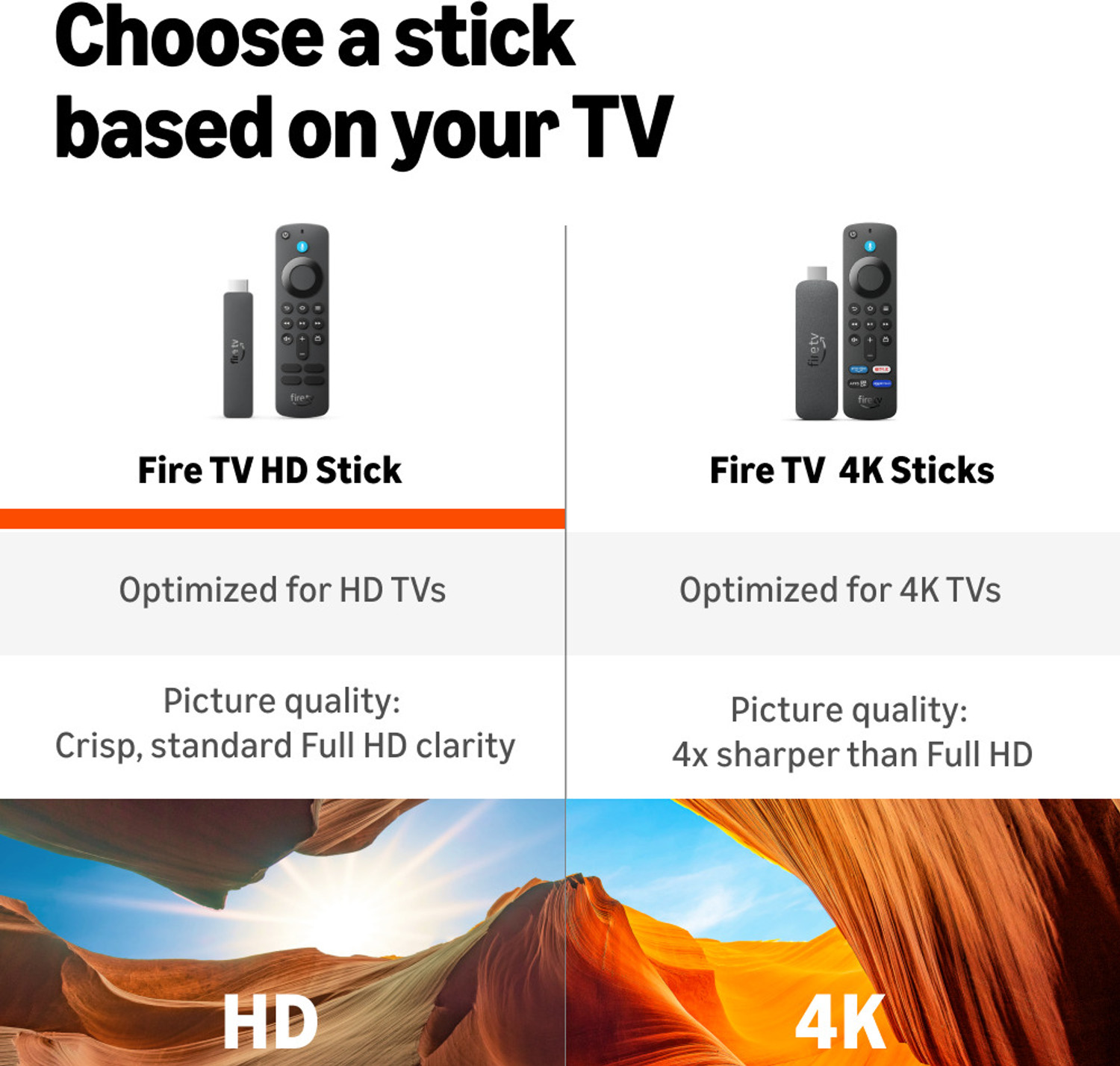 Image of Firetv Amazon Stick HD (newest model), fastest HD stick yet, 1,500+ apps Media Streaming Device