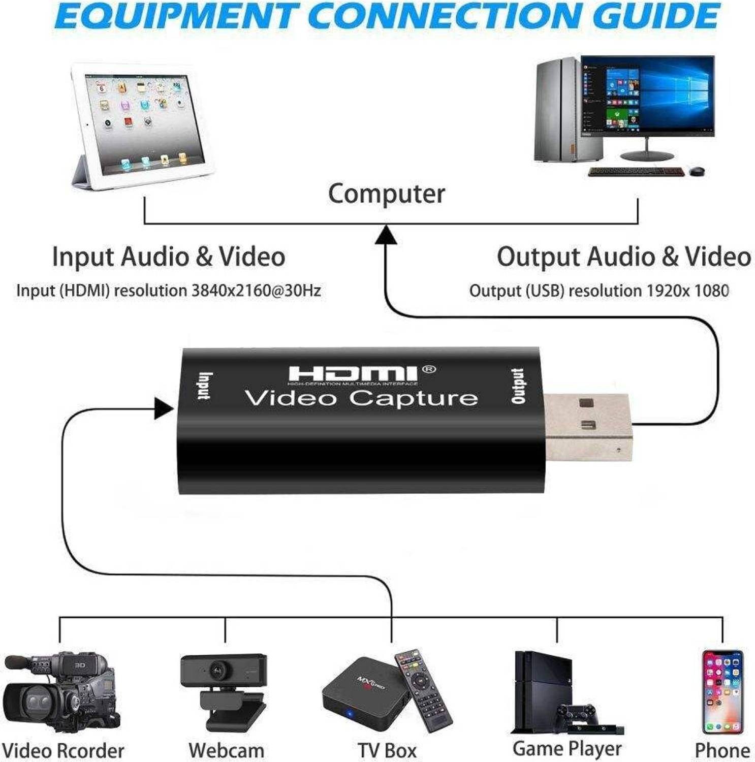Forida 4K Video Capture Card, HDMI to USB Adapter - Image 2