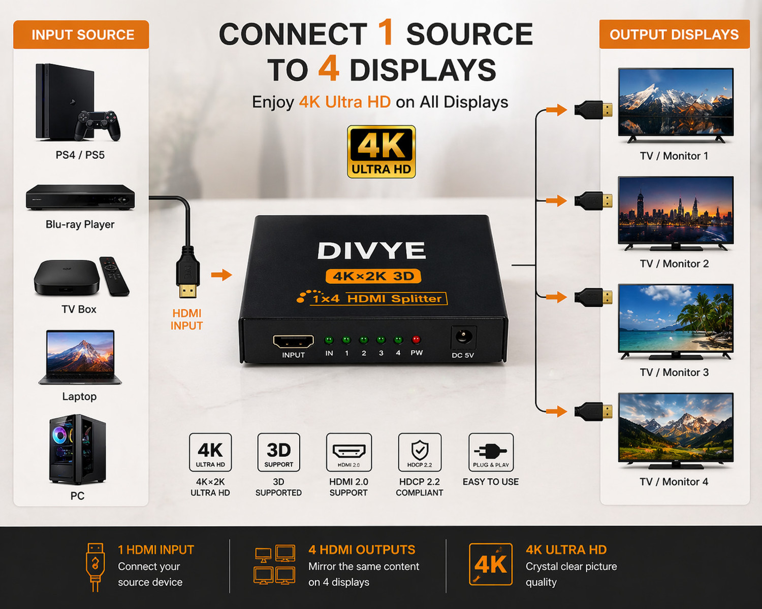Image of DIVYE 1x4 HDMI Splitter Media Streaming Device