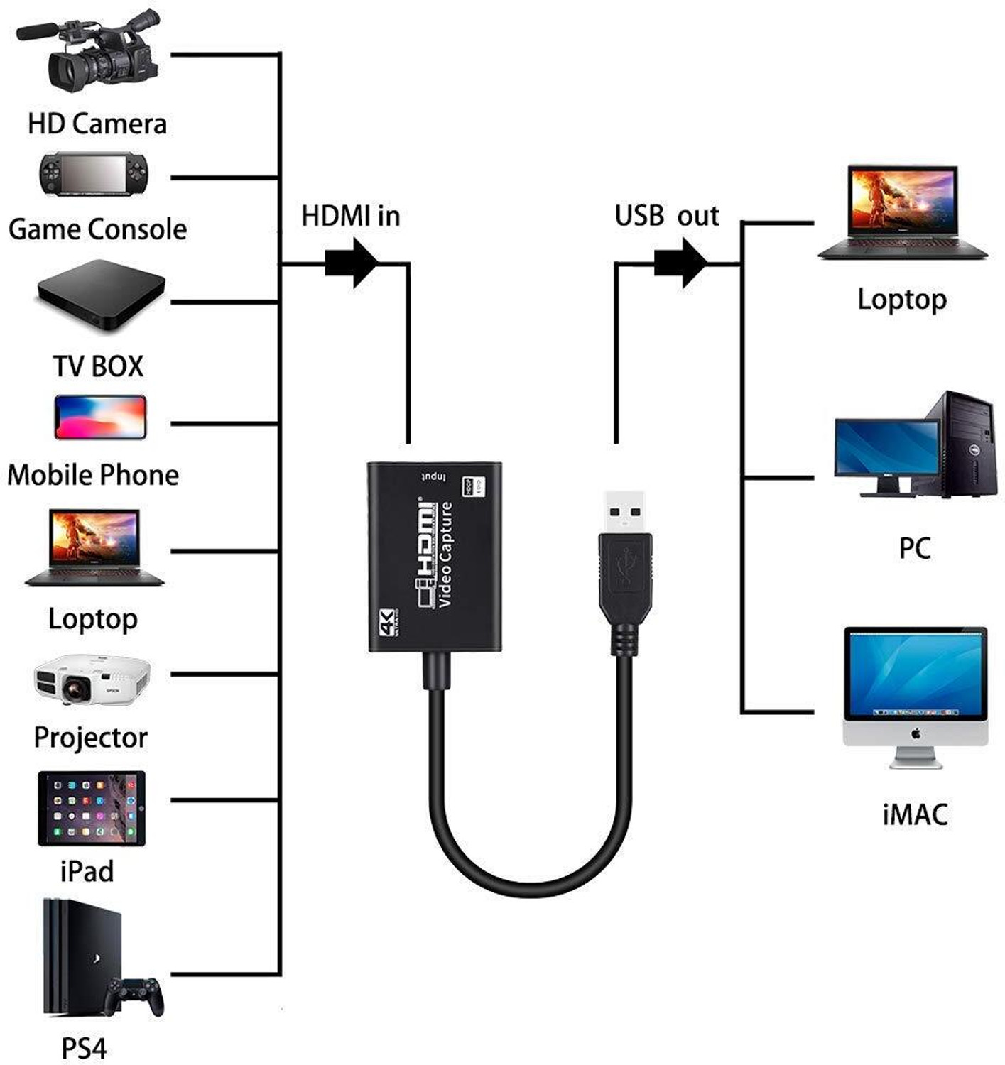 Image of VOOCME 4K Video Capture Card, HDMI to USB 3.0 Game Capture Card 1080P60FPS Media Streaming Device