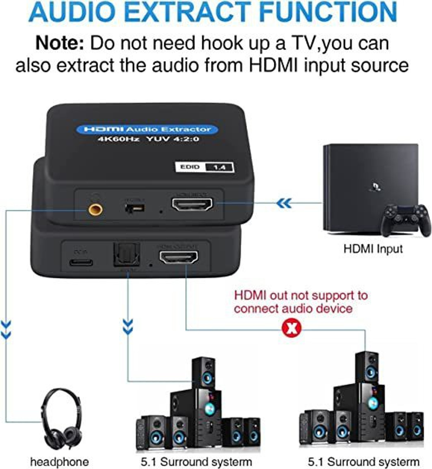 Image of Etzin ET-HDMI Audio Extractor Media Streaming Device(EPL-876H-01) Media Streaming Device