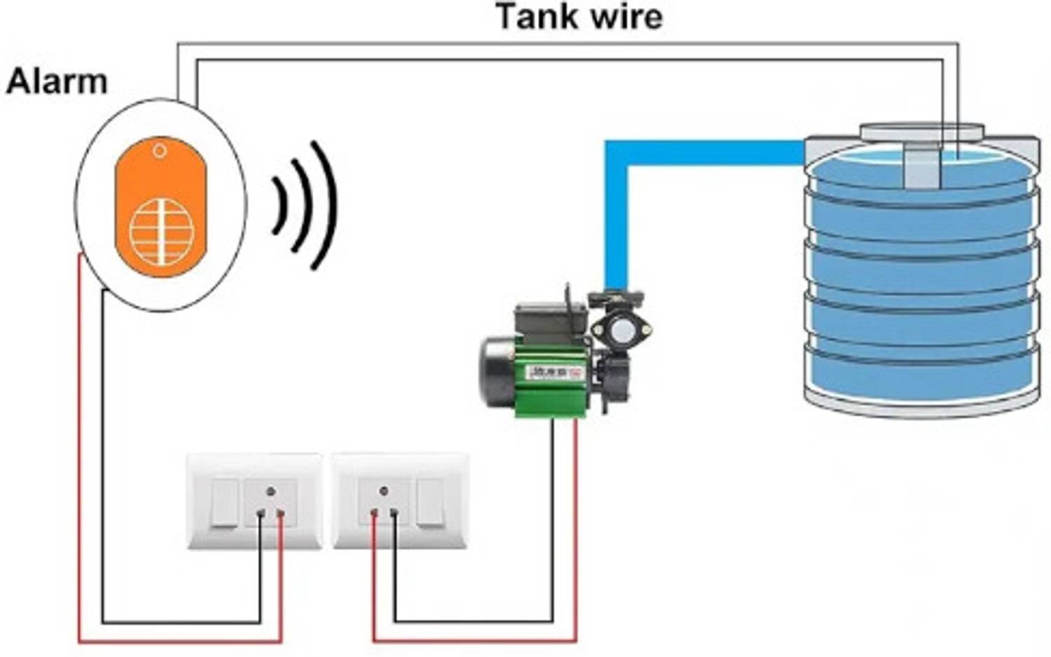 REO Havells SAJAL Water Tank Alarm - Image 3