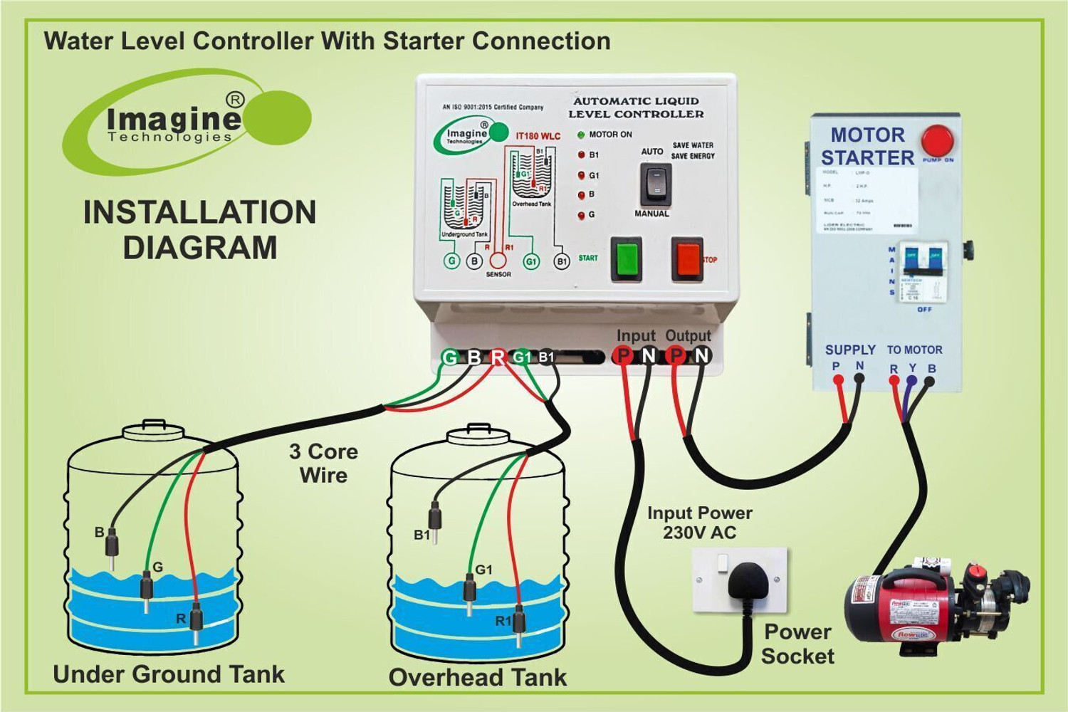 Image of Imagine Technologies Fully Automatic Water level Controller And Indicator With Sensor 1 year Warranty Wired Sensor Security System