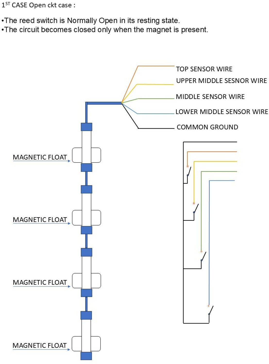 Image of makeshift technologies 4 Point Magnetic Float Sensor for Automatic Water Controller, SS304 Steel Flow Sensor