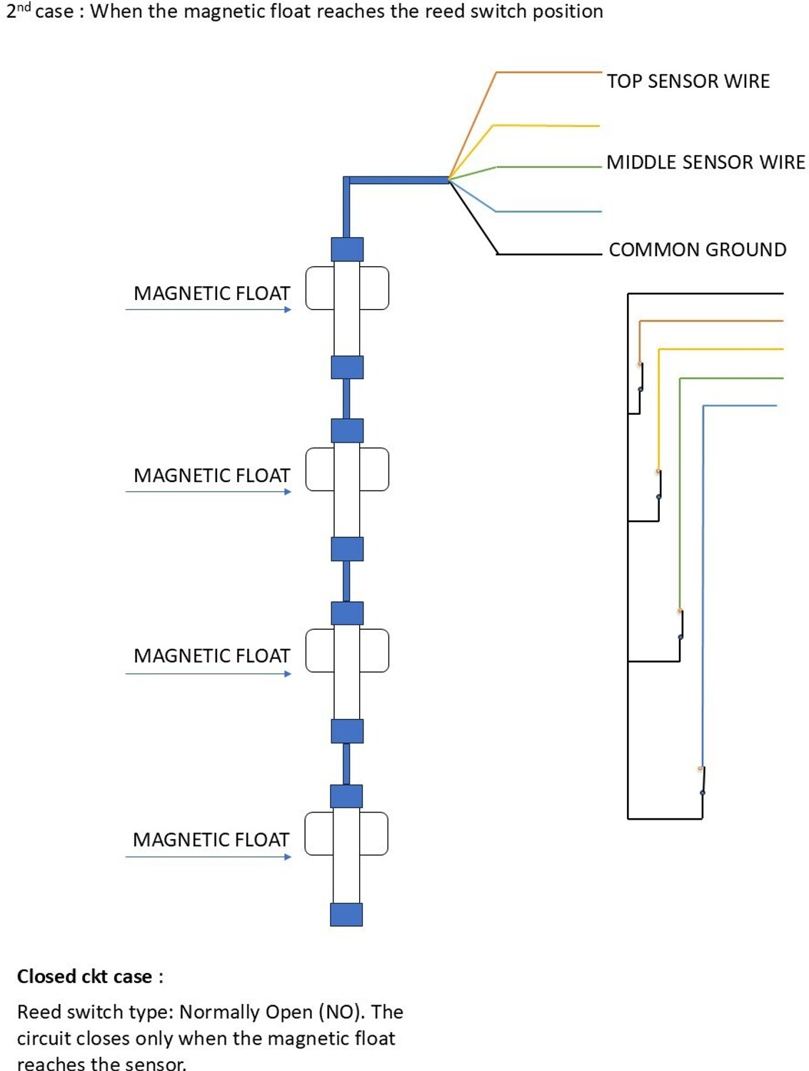 Image of makeshift technologies 4 Point Magnetic Float Sensor for Automatic Water Controller, SS304 Steel Flow Sensor