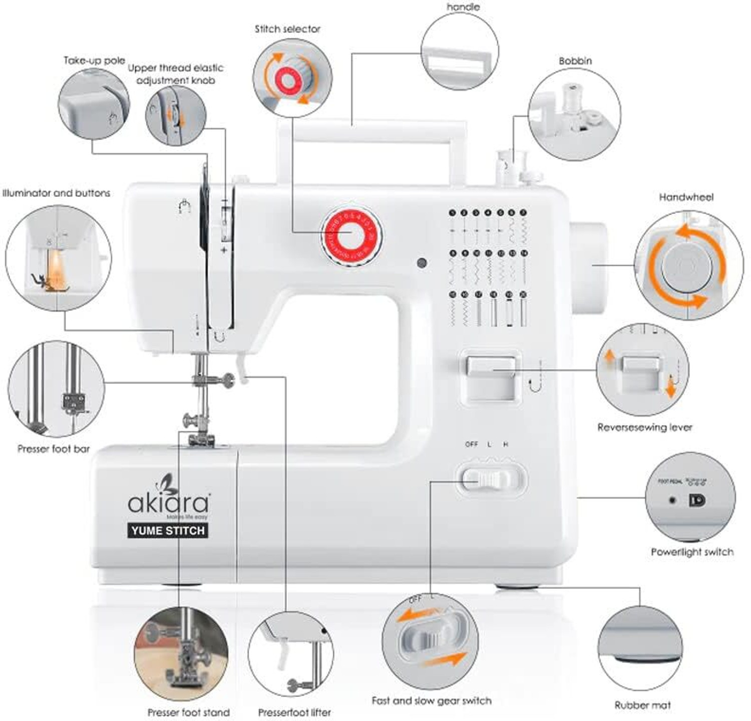 Image of akiara Yume Stitch Electric Sewing Machine Electric Sewing Machine 20 built-in stitches 300 SPM 2 Warranty White