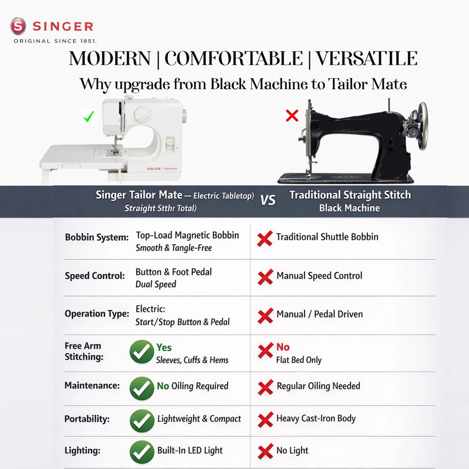 Image of SINGER Tailor Mate Straight Stitch (Alternative for Black Manual Straight Stitch) Electric Sewing Machine 1 built-in stitches 425 SPM 1 Year Warranty White