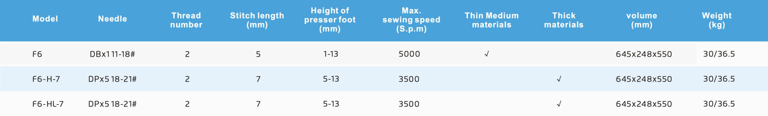 Image of JACK F6 lockstitch sewing machine Electric Sewing Machine 1 built-in stitches 5000 SPM Blue
