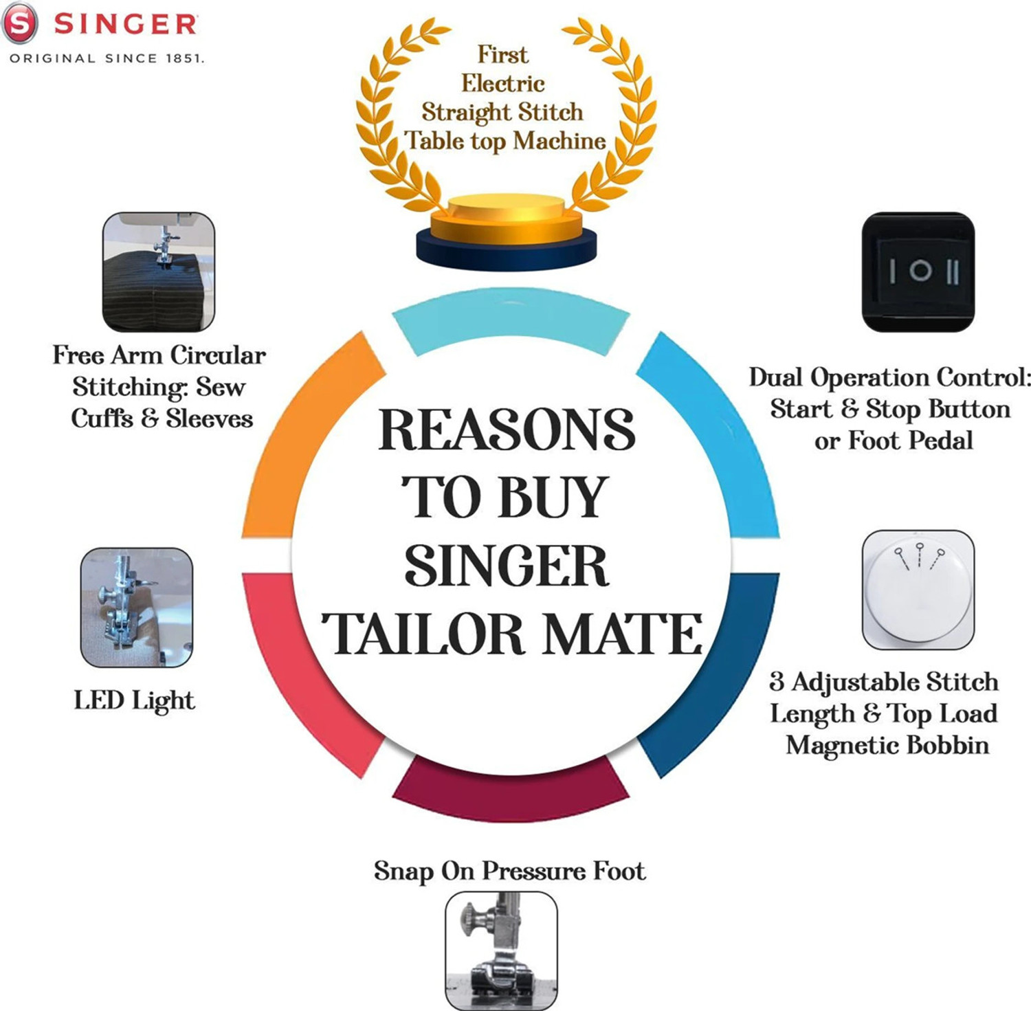 Image of SINGER Tailor Mate Straight Stitch (Alternative for Black Manual Straight Stitch) Electric Sewing Machine 1 built-in stitches 425 SPM 1 Year Warranty White