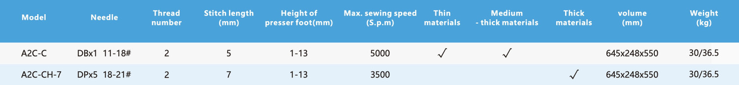 Image of JACK A2C Electric Sewing Machine 1 built-in stitches 5000 SPM Multicolor