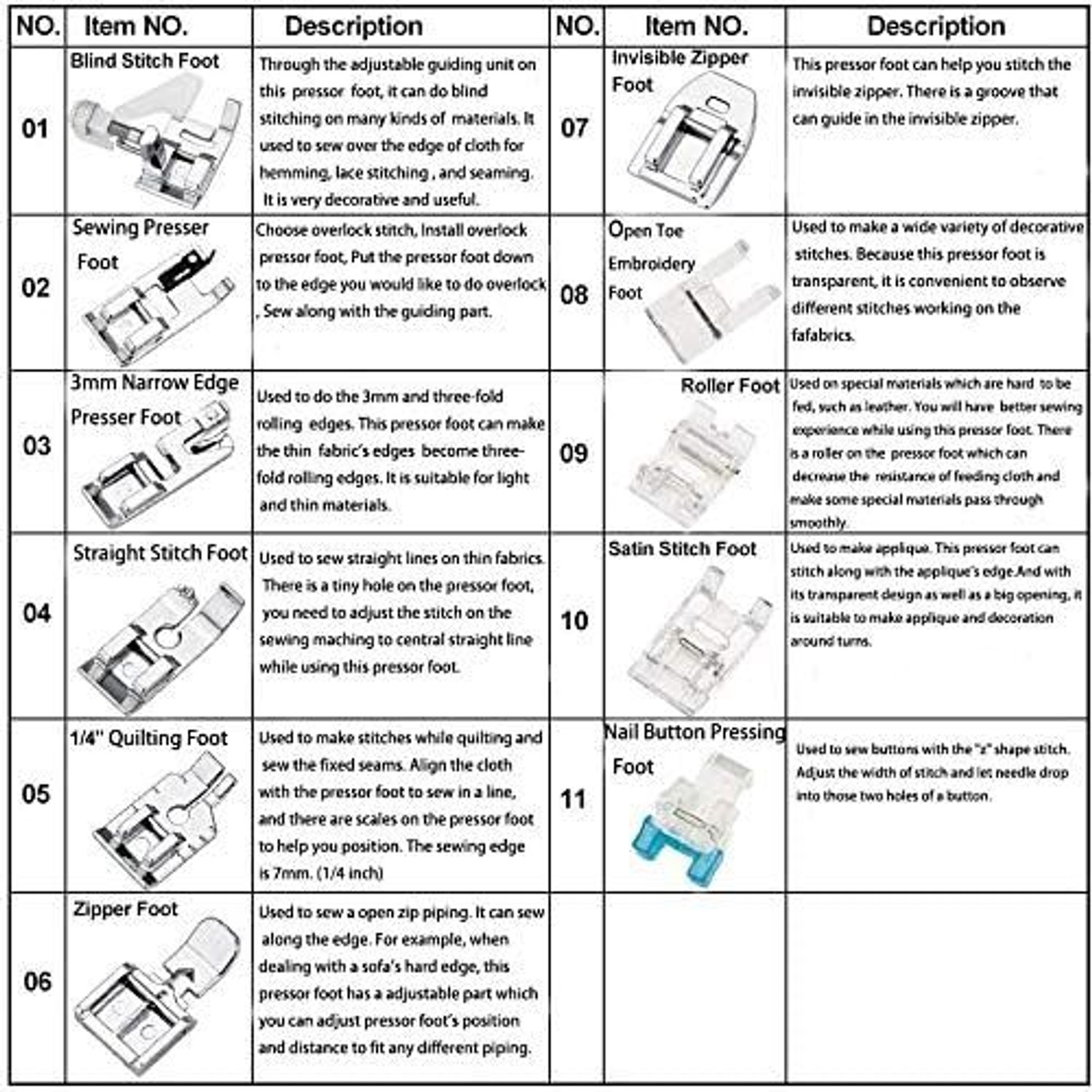 Image of Gemsy 42 pcs Heavy-Duty Machine Foots, Universal Stitch, Sewing Presser Foot Kit, Pressure foot kit, sewing presser foot set with High Shank