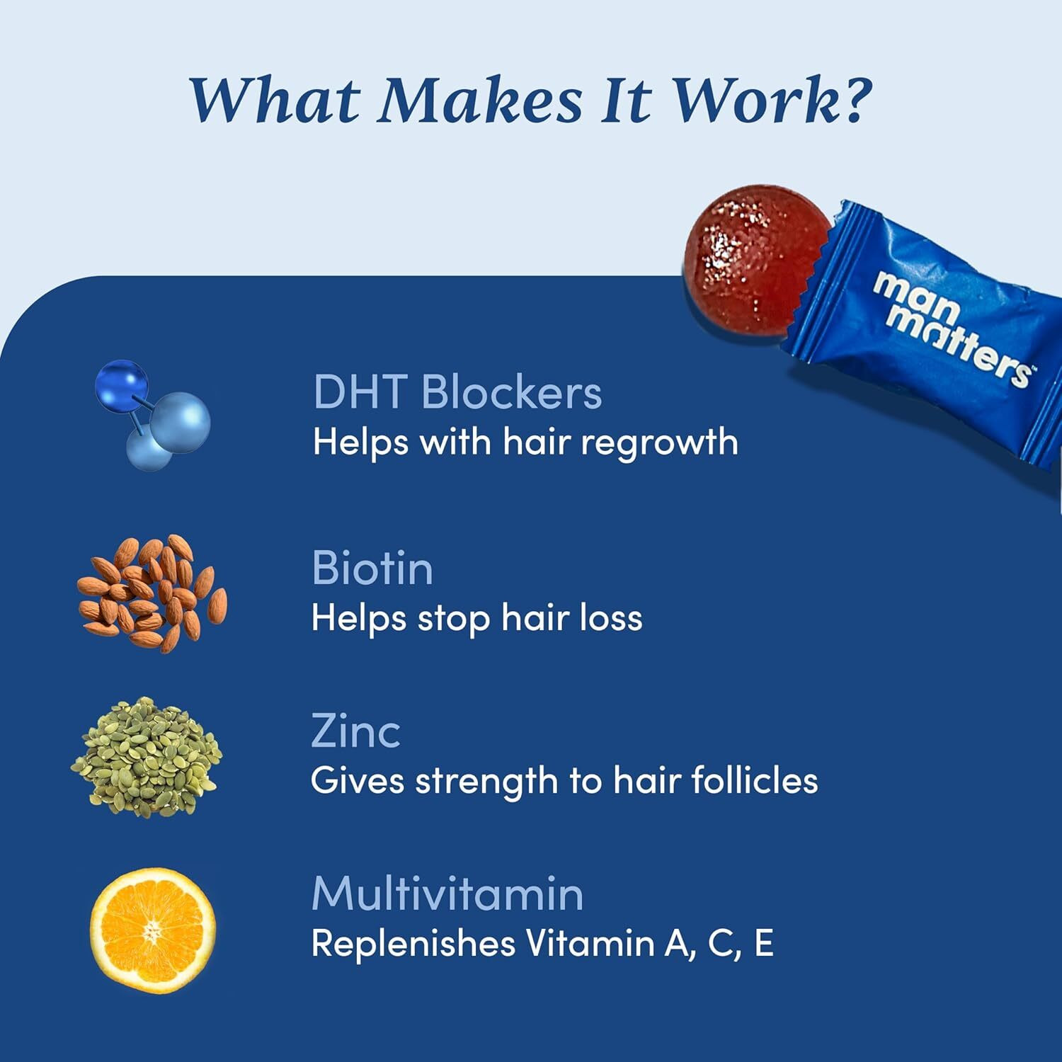 Image of Man Matters Anti Hair Fall DHT Blocking Shampoo (300ml) & Biotin Hair Gummies (30N) No Sugar