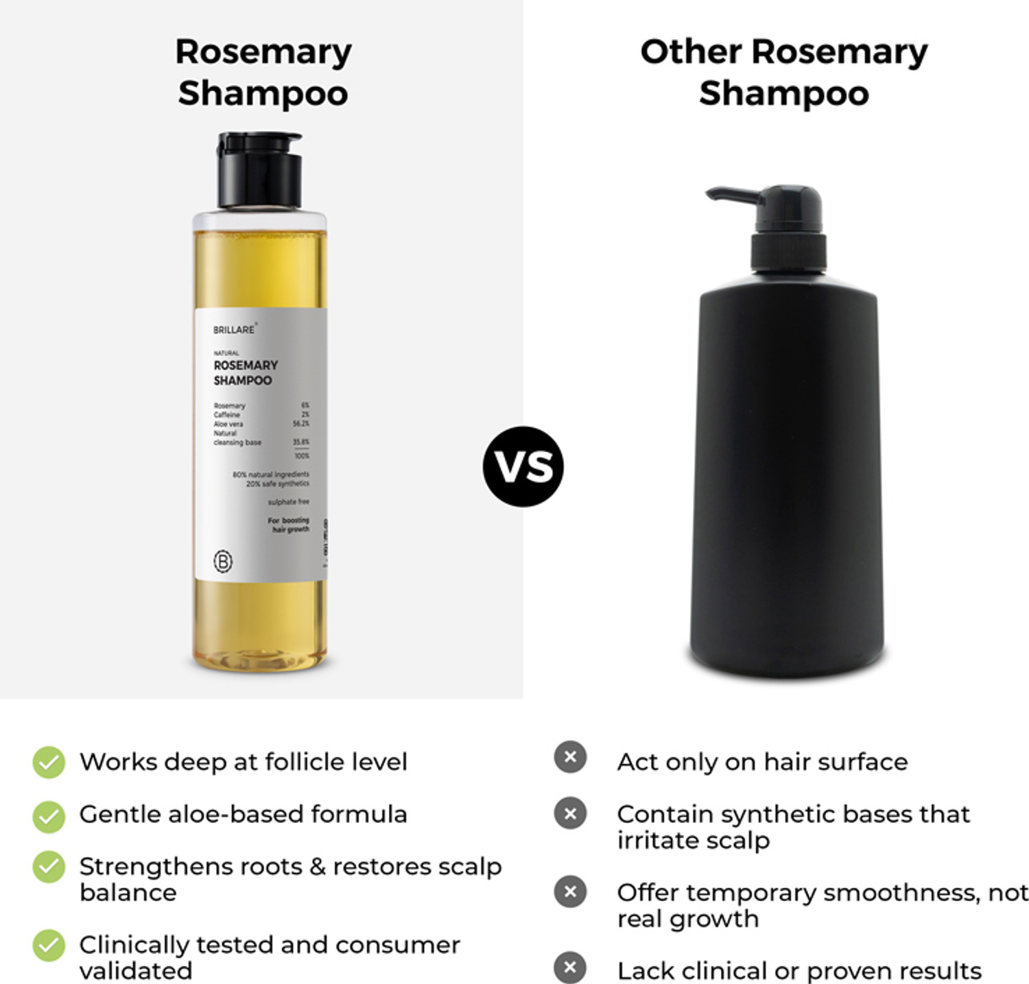 Image of BRILLARE 6% Rosemary Shampoo with 2% Caffeine for Hair Growth & Hair Fall Control