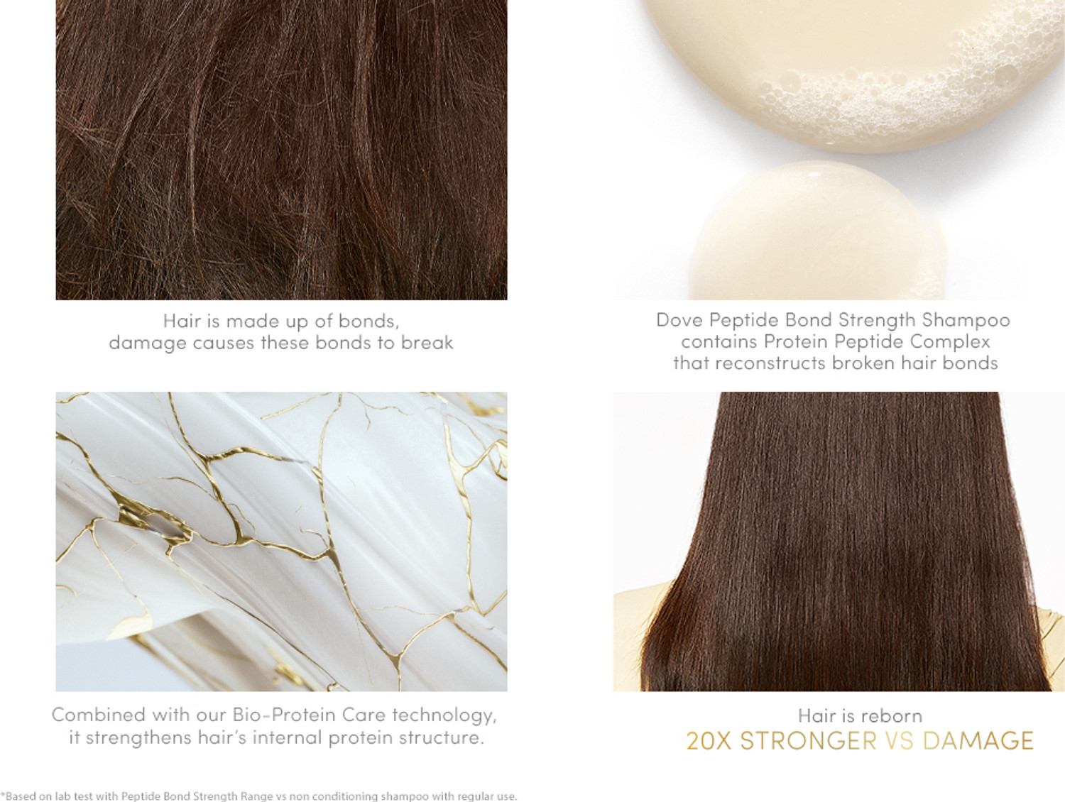 Image of DOVE Peptide Bond Strength Shampoo