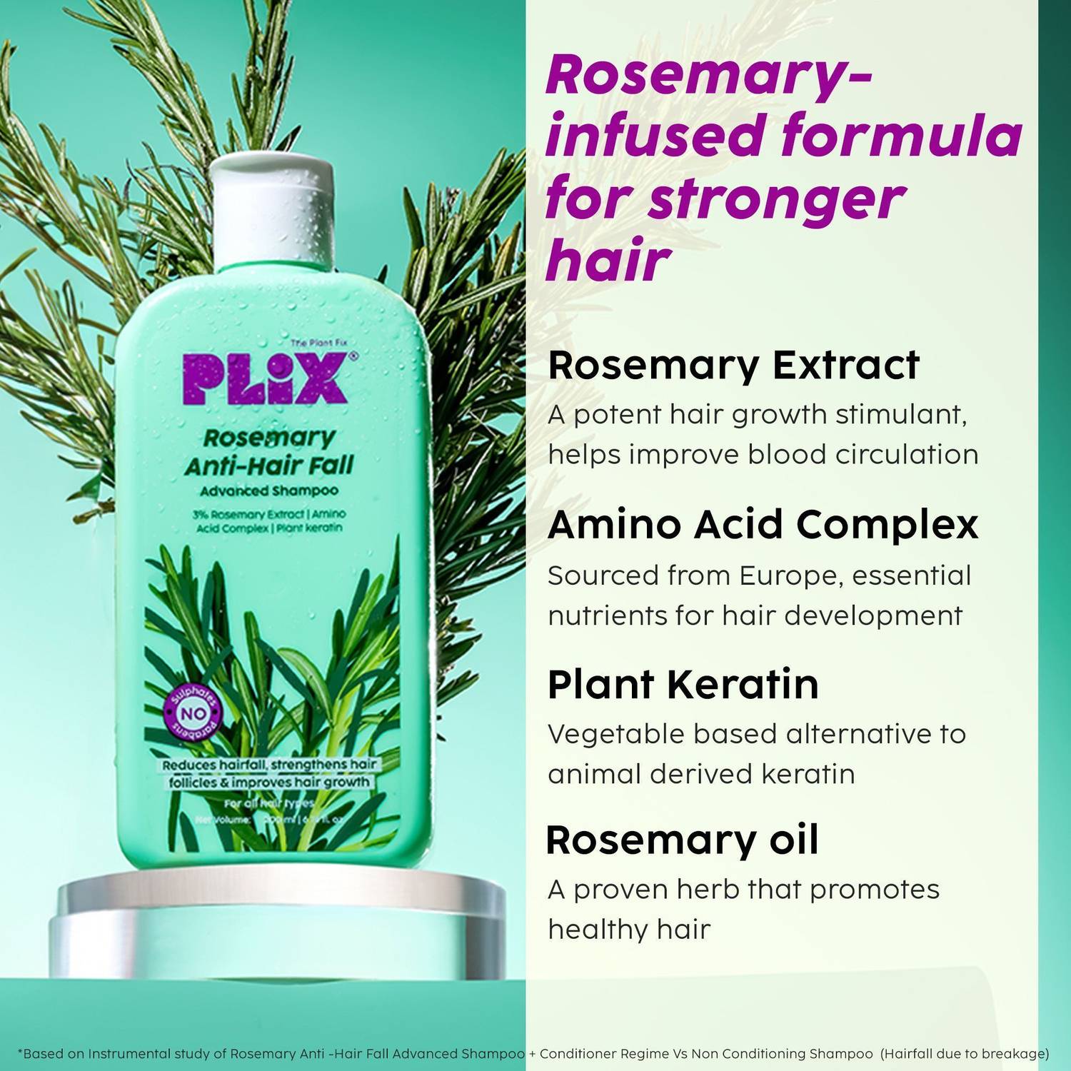 The Plant Fix Plix Rosemary Anti Hair Fall Shampoo 200 ml - Image 4