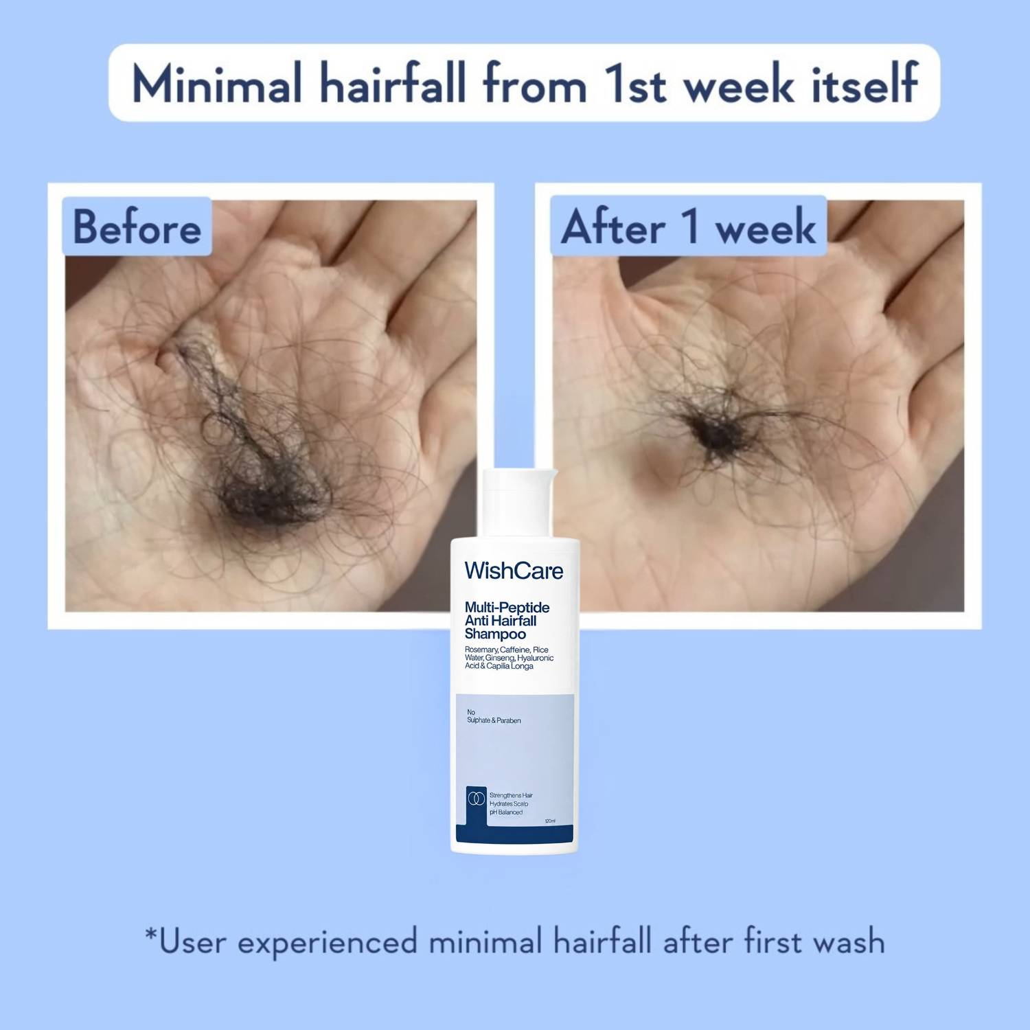 WishCare Multi-Peptide Anti Hairfall Shampoo 250ml - Image 4