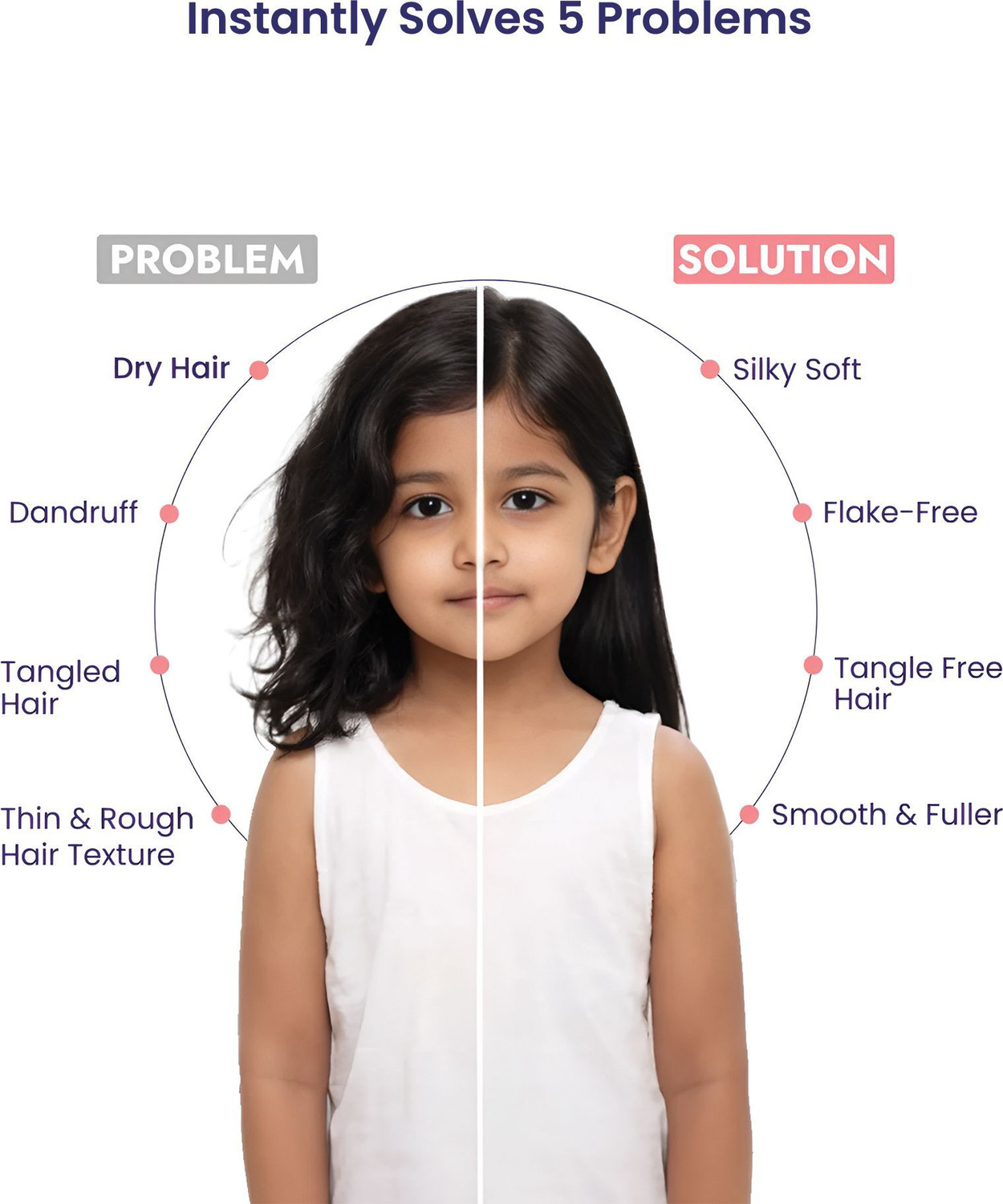 Image of FAMILIO All in One Hair Shampoo and Conditioner for Kid, Shampoo for Fuller Looking Hair