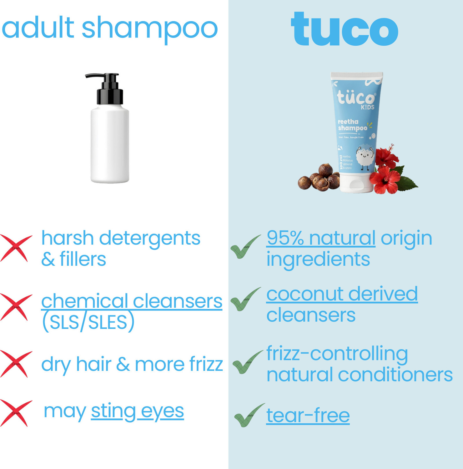 Image of TuCo Kids Mild Shampoo with Soapnut and Hibiscus Tear Free Hypoallergenic