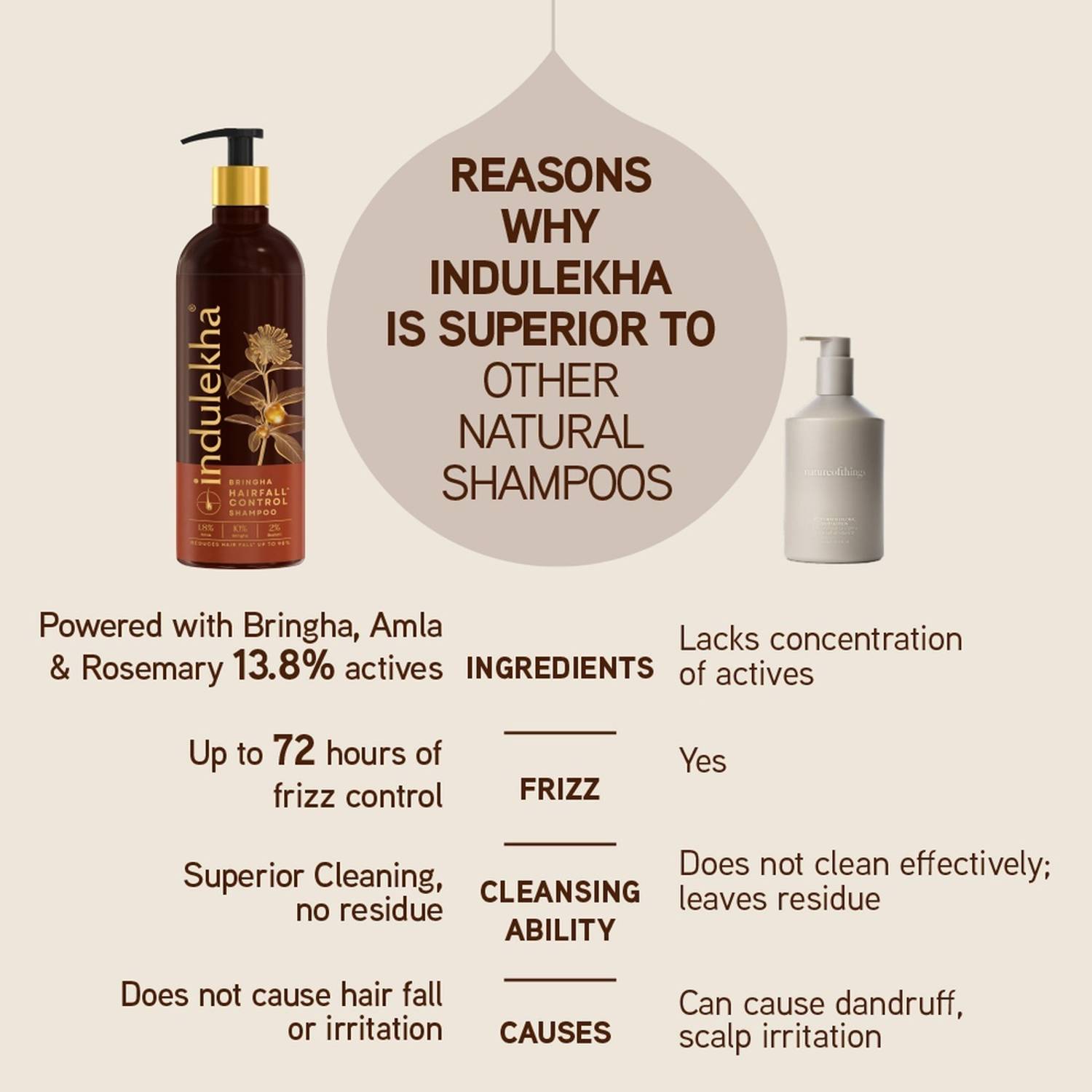Indulekha Bringha Hair Fall Control Shampoo 180ml - Image 5