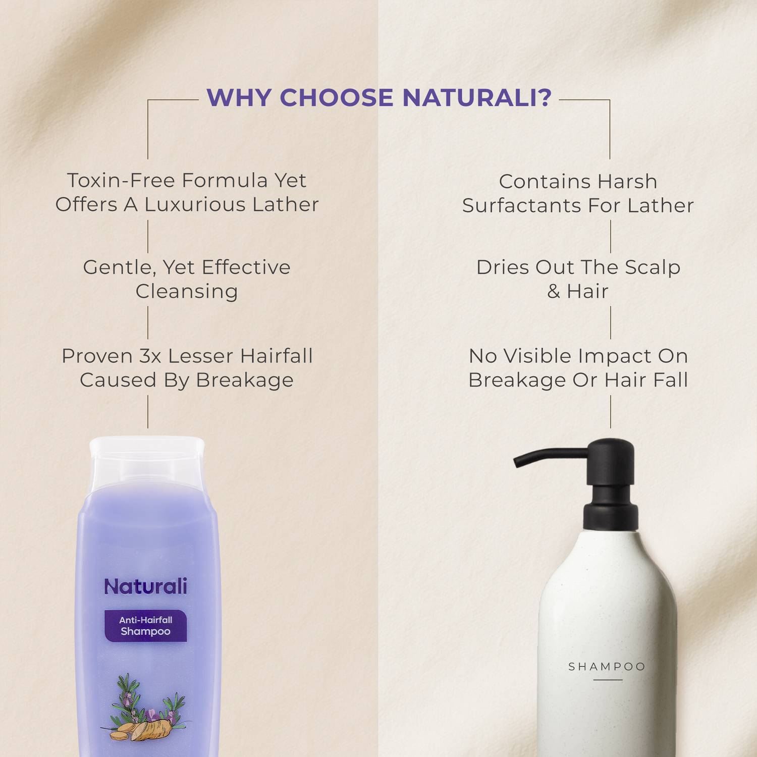 Naturali Anti Hairfall Shampoo 3x Control - Image 3