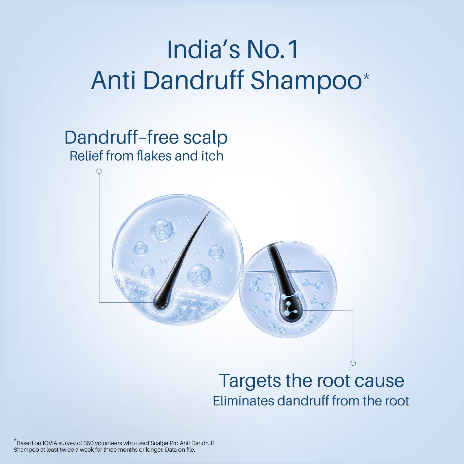 Scalpe Pro Daily Anti-Dandruff Shampoo 100 ml - Image 5