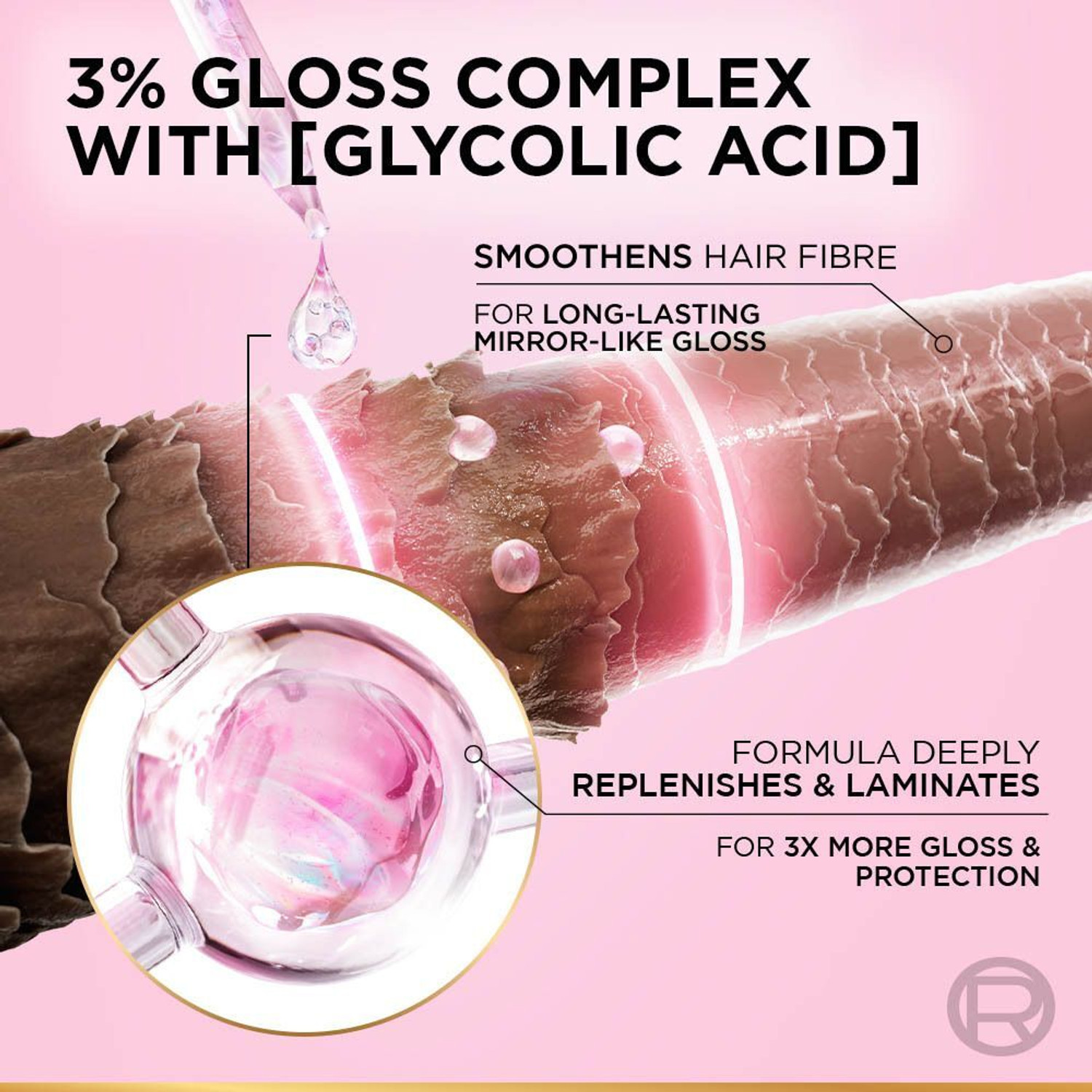 Image of L'Oreal Paris Glycolic Gloss Shampoo, Powered by Glycolic Acid, for Dull Dair, for 3x Shine