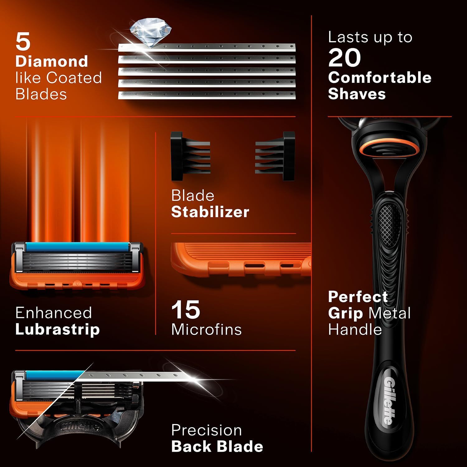 Image of Gillette Men Set of 10 Fusion Shaving Blades Cartridges