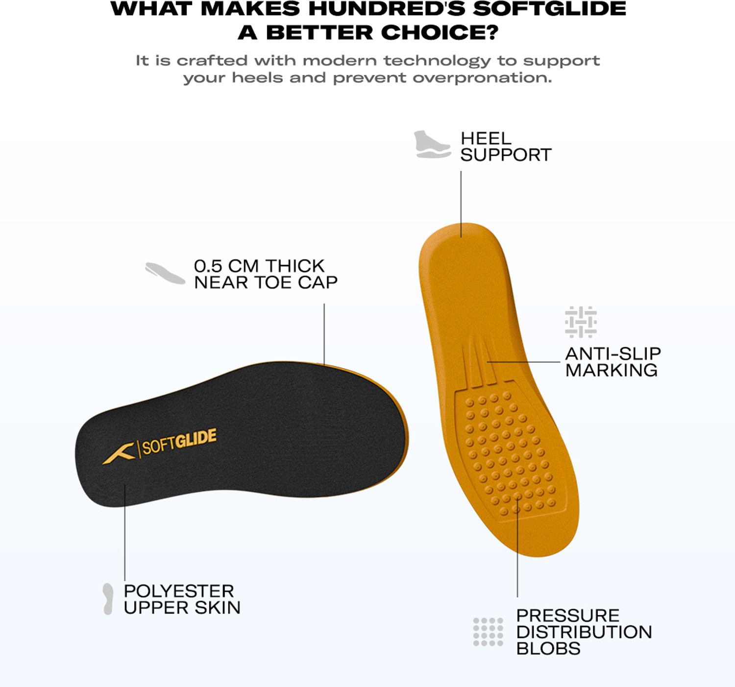 Image of Hundred Soft Glide Performance - Anti Slip Cushioned Insoles for Any Shoe / 6 UK Insole