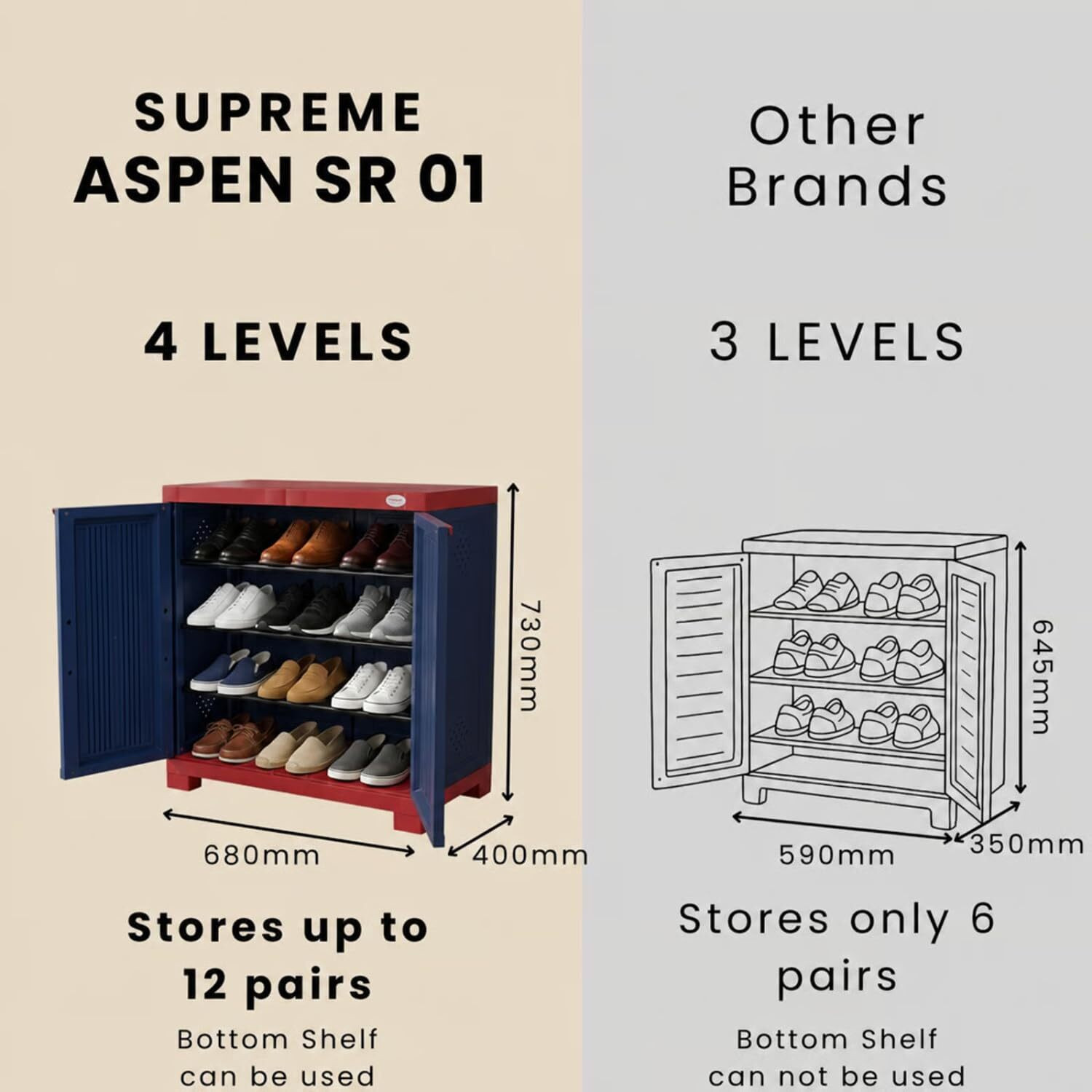 Image of Supreme M.K.ENTERPRISE Aspen SR-1 Plastic Shoe Rack